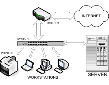 server network web